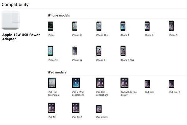 Таблица совместимости iPhone с зарядкой iPad Таблица совместимости iPhone с зарядкой iPad
