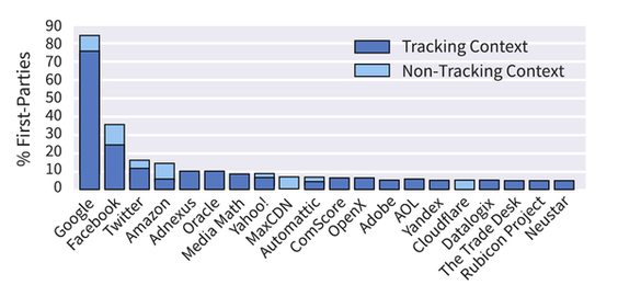 hidden_trecker_statistics