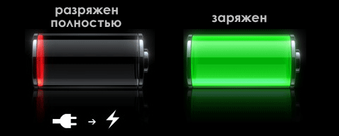 Быстро разряжается iPhone/iPad?